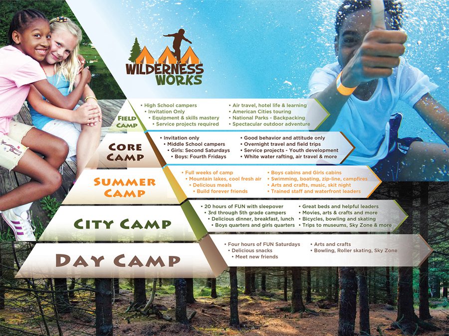 Wilderness Works Program Pyramid